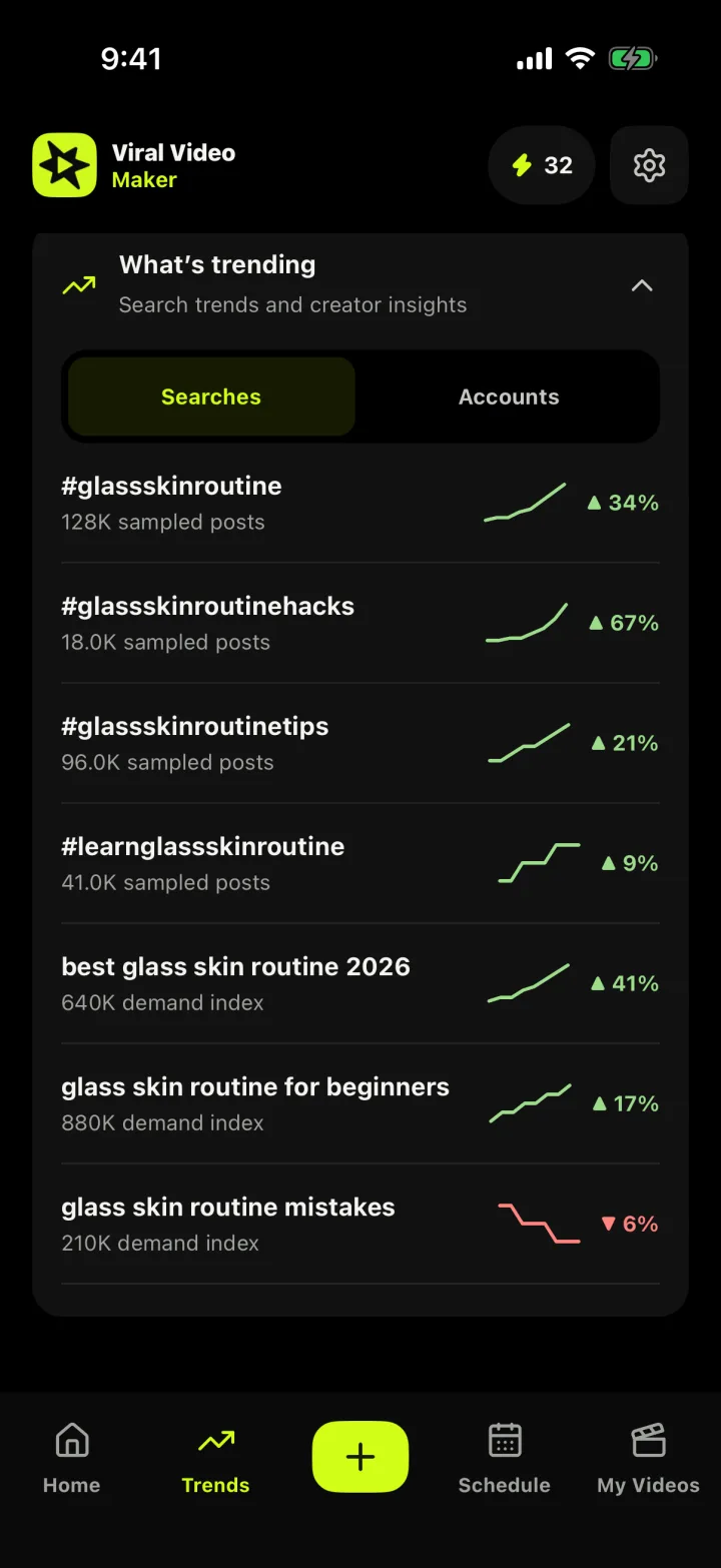 What’s trending panel listing hashtags and searches for a niche with sampled posts, demand index and week-over-week growth arrows